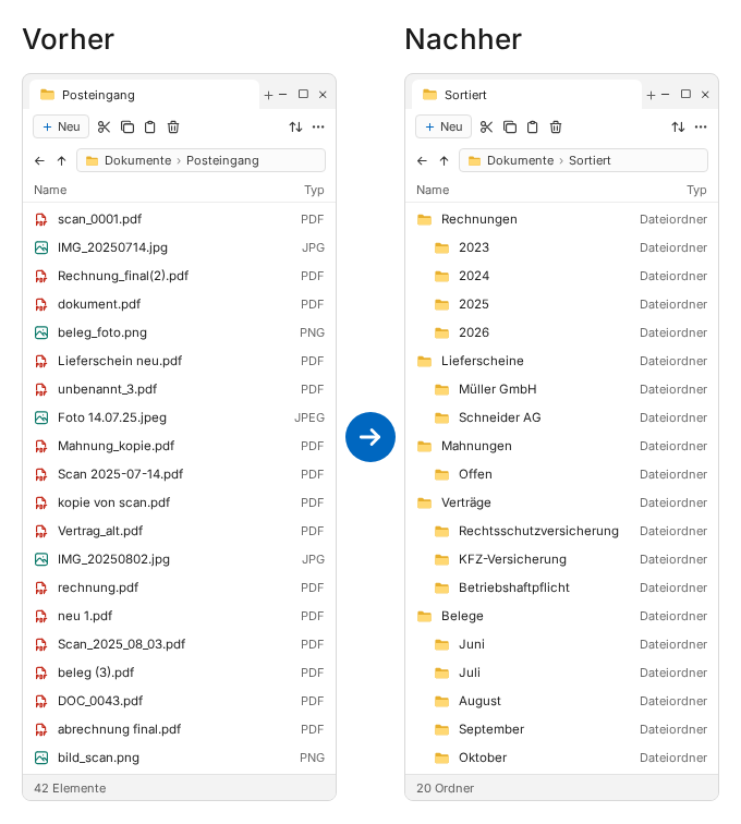 Vorher-Nachher-Vergleich im Windows Explorer: links 42 unsortierte PDFs und Scans im Posteingang, rechts dieselben Dokumente per OCR-Texterk